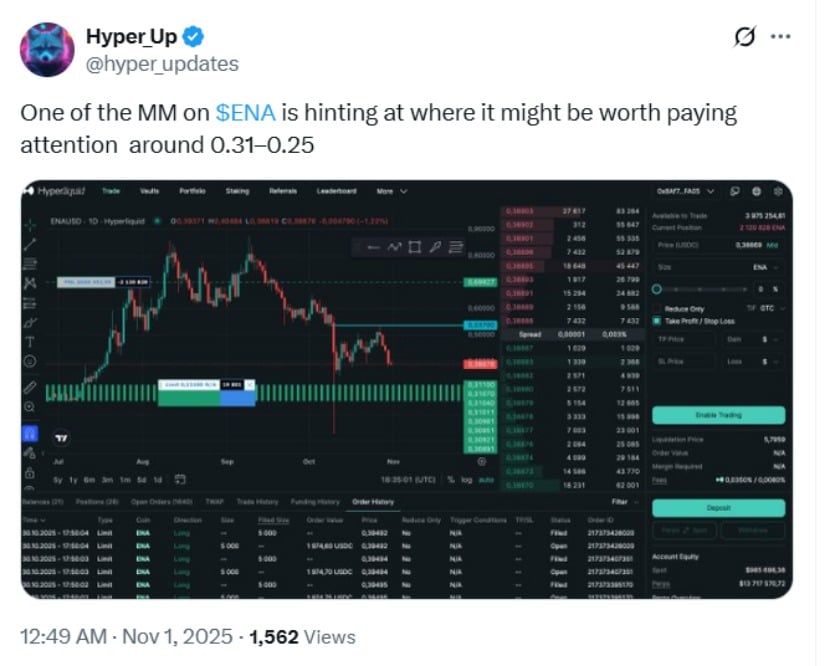 Ethena (ENA) Price Prediction: Ethena Eyes Key Support Amid Volatility as Bulls Target .20