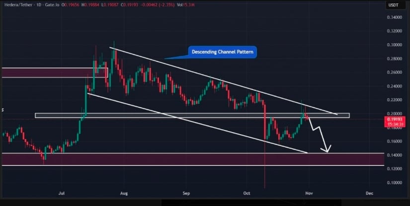 Hedera Coin Eyes 45% Rally as Analysts Spot Breakout Momentum