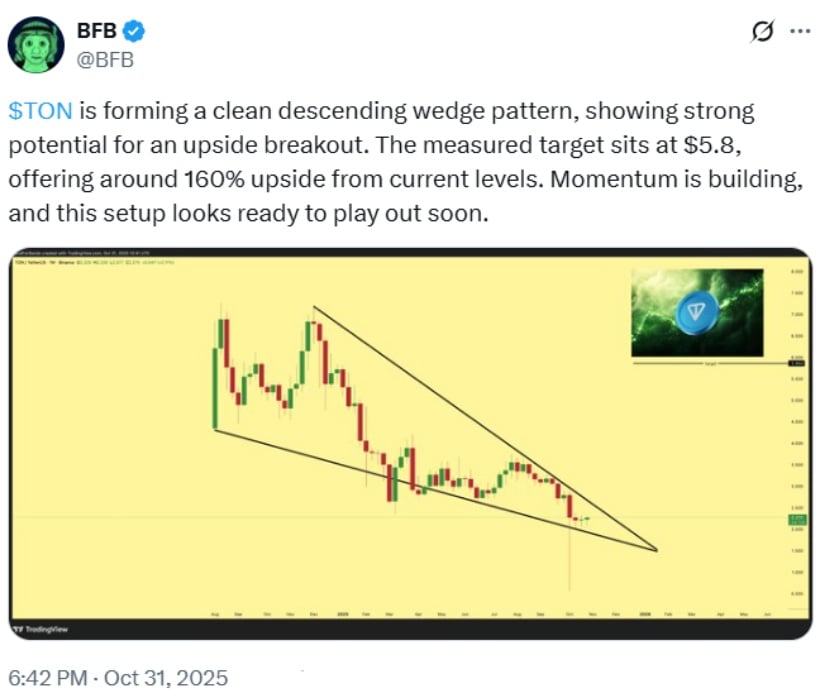 Toncoin (TON) Price Prediction: Toncoin Bulls Target .8 in Technical Setup with Strong Upside Potential Toncoin (TON) Price Prediction: Toncoin Bulls Target .8 in Technical Setup with Strong Upside Potential