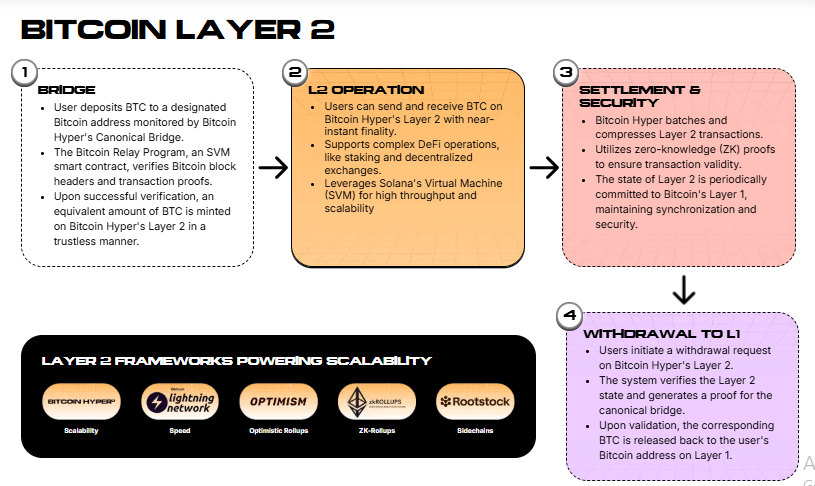 Michael Saylor’s 0K Bitcoin Prediction Sparks Surge in Bitcoin Hyper Interest