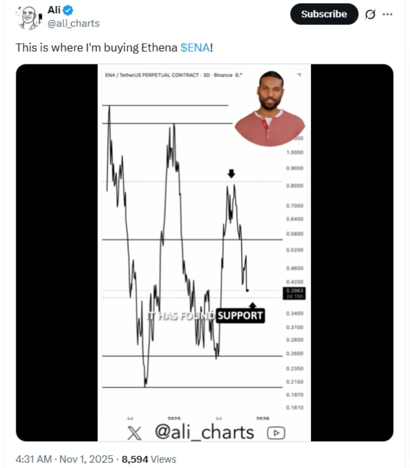 Ethena (ENA) Price Prediction: Ethena Eyes Key Support Amid Volatility as Bulls Target .20