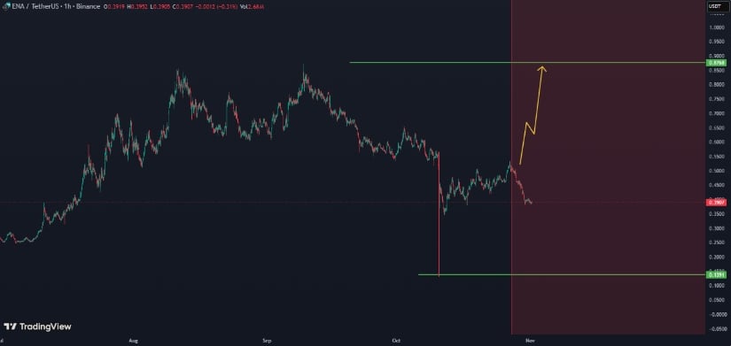 Ethena (ENA) Price Prediction: Ethena Eyes Key Support Amid Volatility as Bulls Target .20