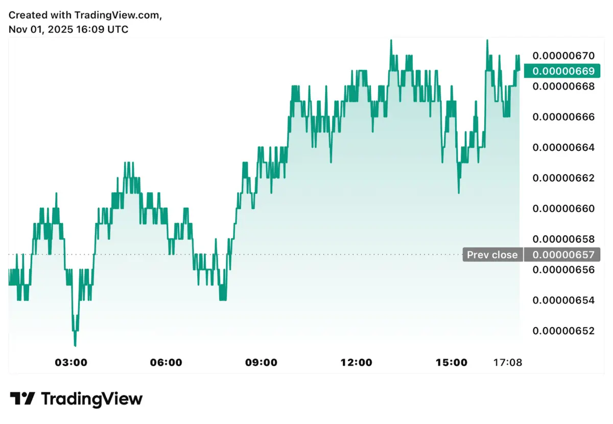 Pepe Price Prediction: Traders Expect Breakout, But Remittix Could Outpace It by 50x This Year