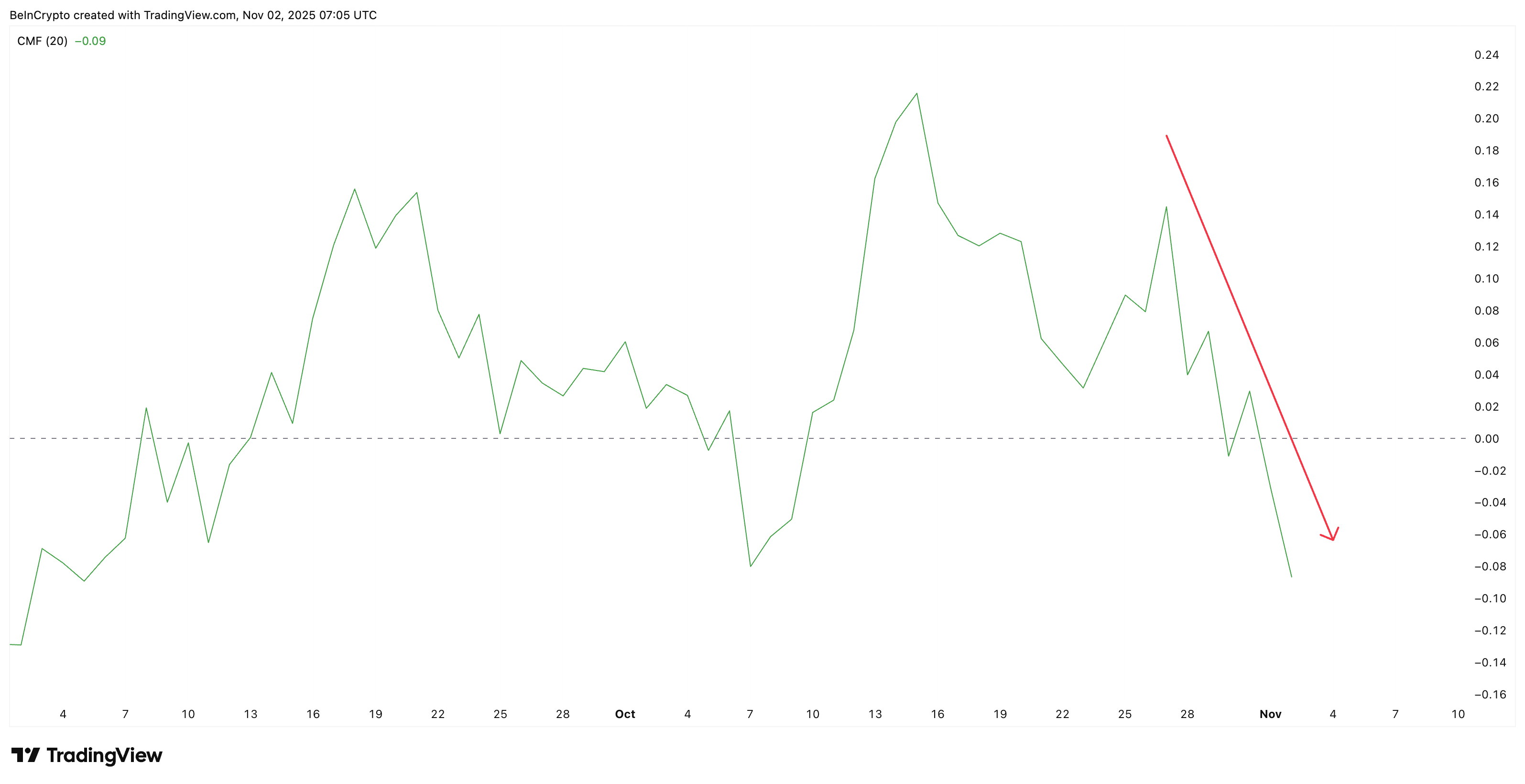HBAR Price Shows Cracks — Yet a Quick Rebound May Be Hiding in the Charts