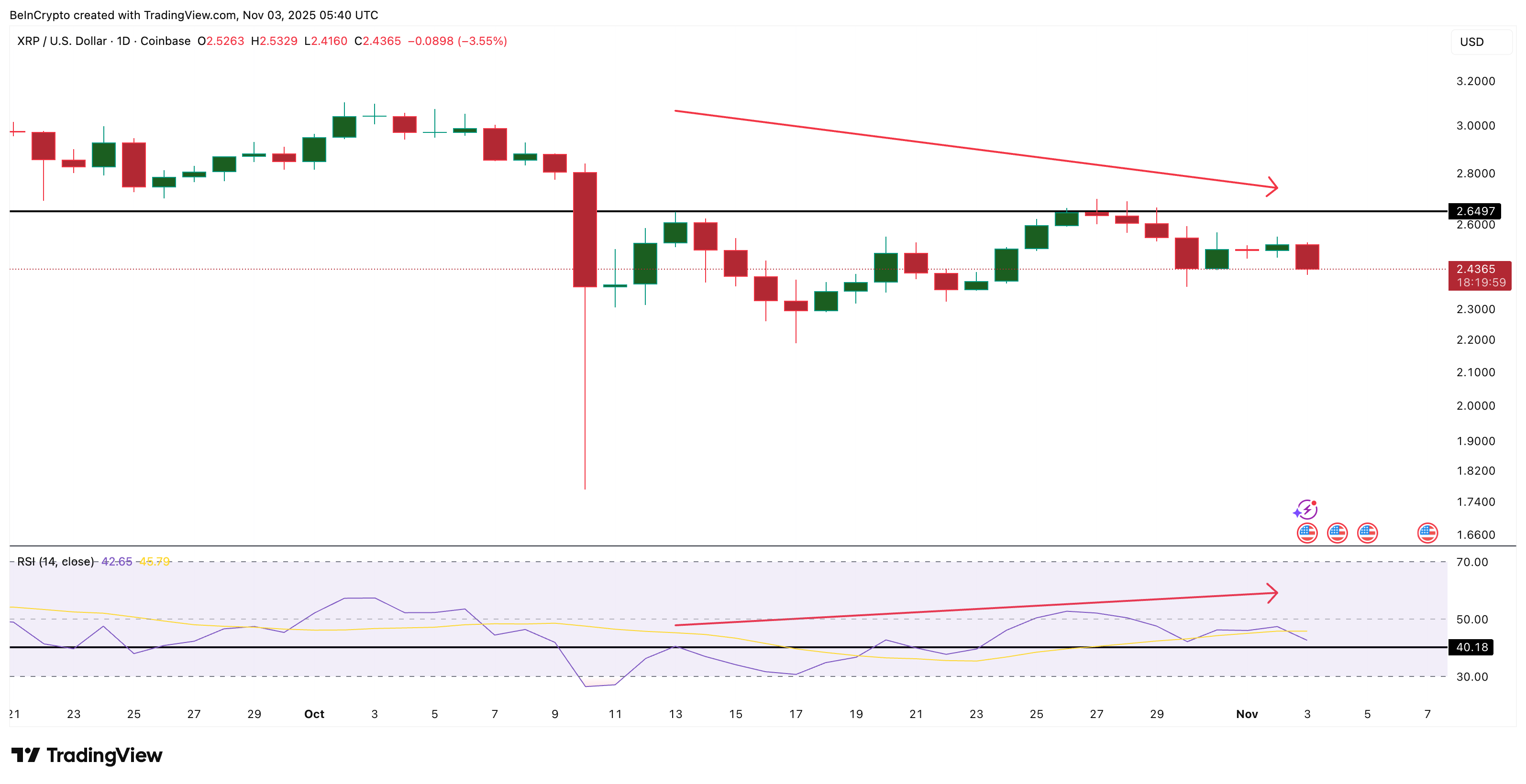 Short-Term Holders Could Sink XRP Price — Unless It Reclaims One Critical Level