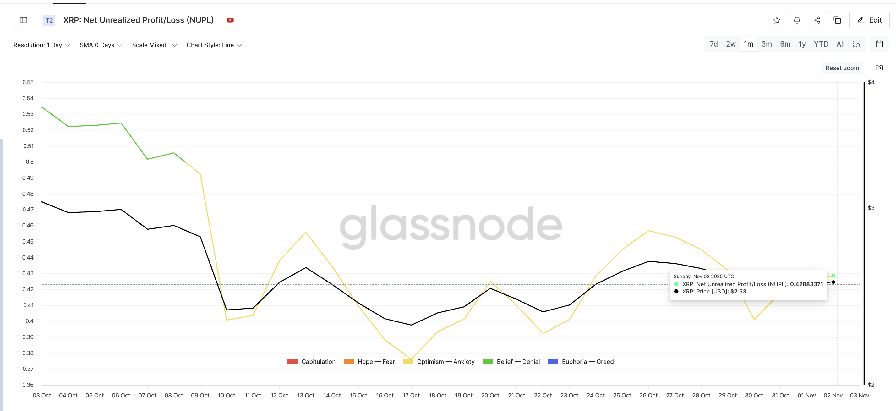Short-Term Holders Could Sink XRP Price — Unless It Reclaims One Critical Level