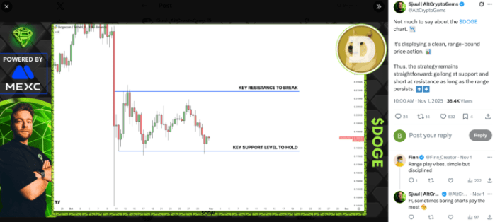Maxi Doge ($MAXI) Best Altcoin to Buy as Strong Signal to Buy Dogecoin Dip Emerges