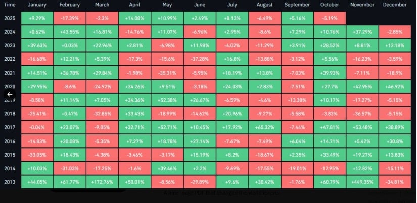 FLOKI Price Holds Firm, Analysts Expect Surge Toward White Box Target