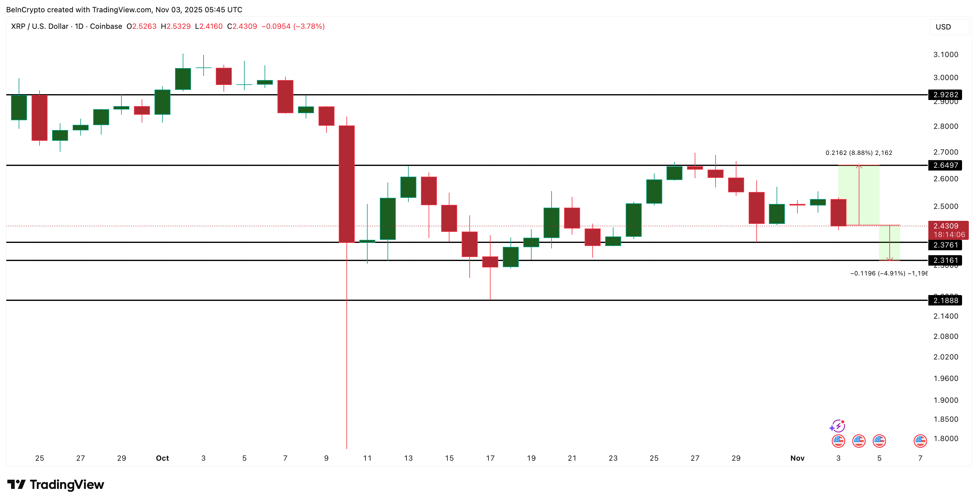 Short-Term Holders Could Sink XRP Price — Unless It Reclaims One Critical Level