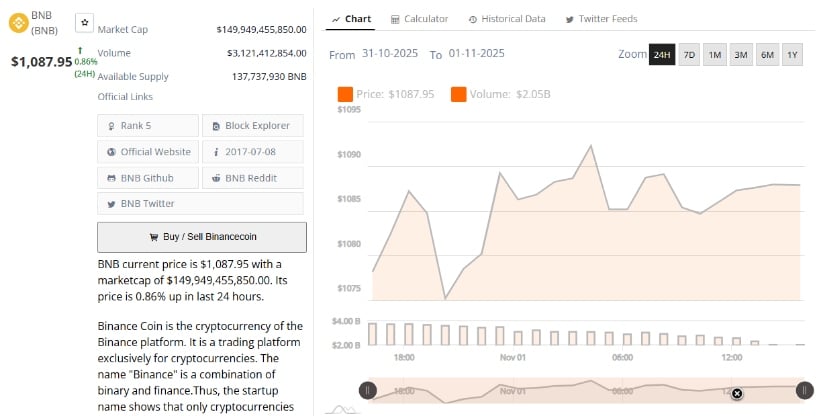 BNB News: Binance Coin Eyes Breakout Toward ,200 Target