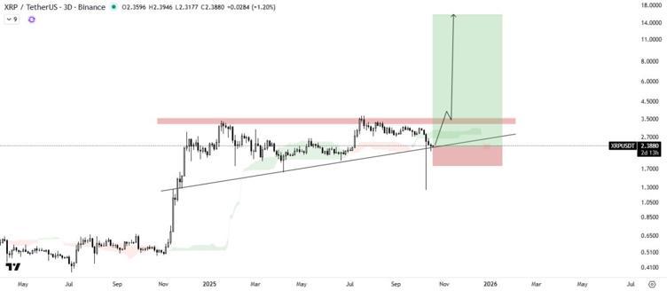 XRP Adoption Expands Globally But Market Insiders Claim Remittix Is the True XRP Successor XRP Adoption Expands Globally But Market Insiders Claim Remittix Is the True XRP Successor