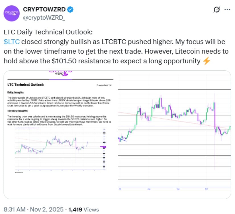 Litecoin (LTC) Price Prediction: RSI Breakout and Seven-Year Pattern Hint at 0–,800 Rally Ahead