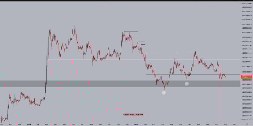 FLOKI Price Holds Firm, Analysts Expect Surge Toward White Box Target