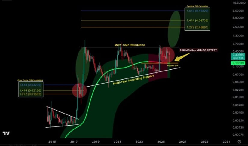 Stellar News: XLM Holds <img.30 Support as Bulls Target <img.37 Recovery