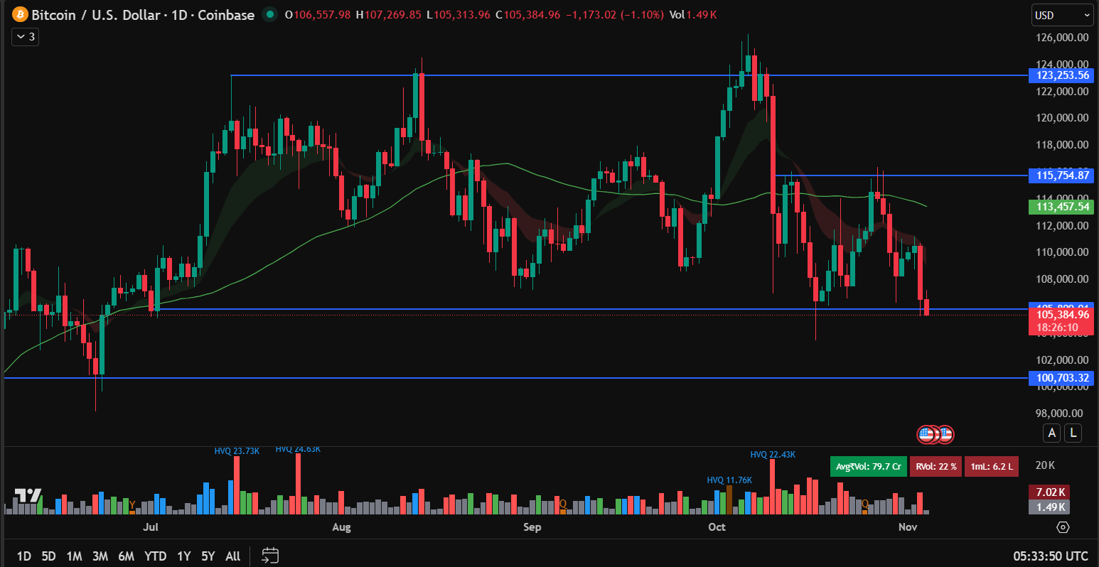 Bitcoin Price Prediction: Strategy Accumulates More Bitcoin – Catalyst for Price Movement? Bitcoin Price Prediction: Strategy Accumulates More Bitcoin – Catalyst for Price Movement?