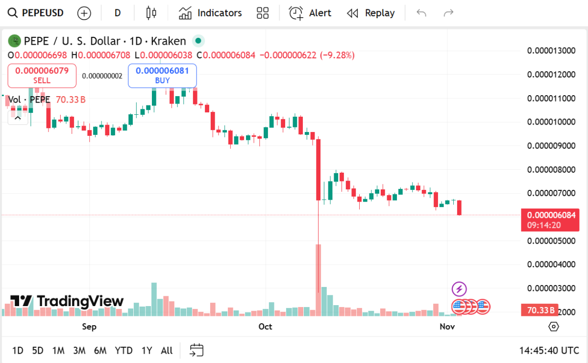 Pepe Price Prediction: PEPE and SHIB To See 5x Gains In 2025, But Remittix PayFi App May Trigger 100x Rally