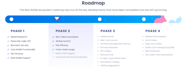 Ripple Buys Palisade in B Investment Streak & Wallet Tokens like $BEST Could Explode Ripple Buys Palisade in B Investment Streak & Wallet Tokens like $BEST Could Explode