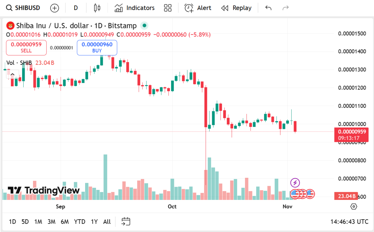 Pepe Price Prediction: PEPE and SHIB To See 5x Gains In 2025, But Remittix PayFi App May Trigger 100x Rally Pepe Price Prediction: PEPE and SHIB To See 5x Gains In 2025, But Remittix PayFi App May Trigger 100x Rally