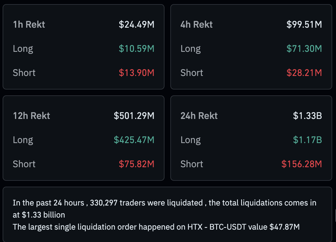 Ripple Price Forecast: XRP downslide persists while Ripple expands digital asset custody Ripple Price Forecast: XRP downslide persists while Ripple expands digital asset custody