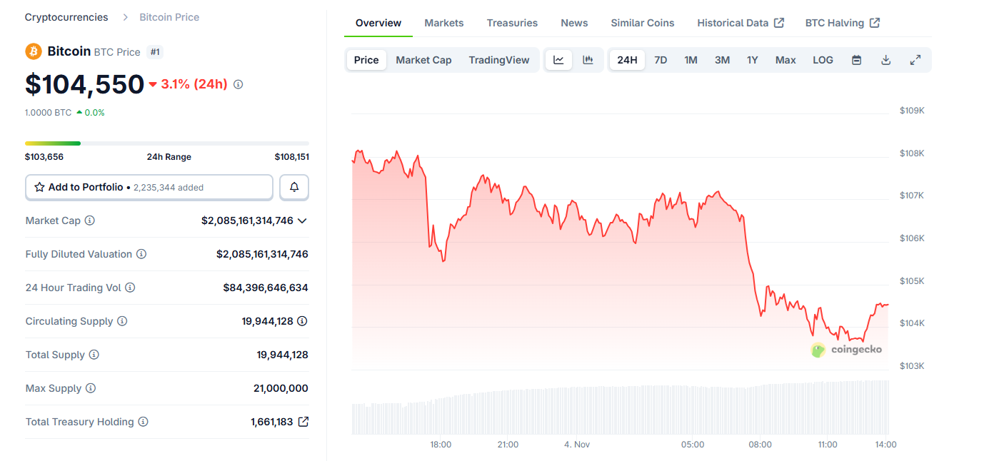 BTC retreats to $99,000 support level on whale spot selling and derivative liquidations