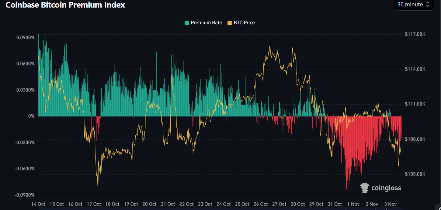 Bitcoin, crypto market logs over $1 billion in long liquidations