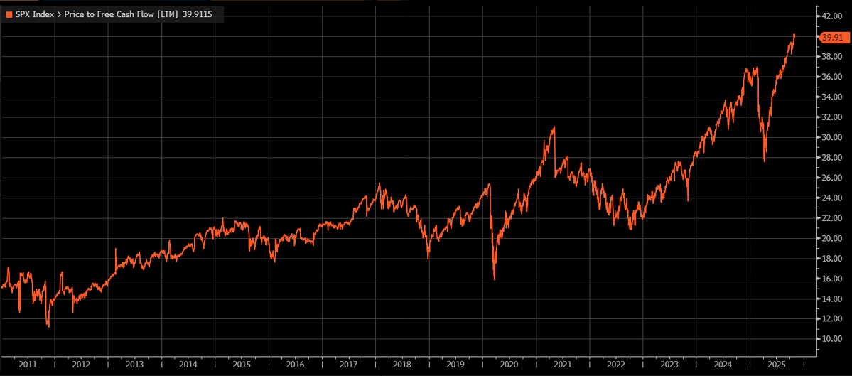 Tom Lee Predicts S&P 500 Could Jump 250 Points in November as Year-End Rally Builds Tom Lee Predicts S&P 500 Could Jump 250 Points in November as Year-End Rally Builds