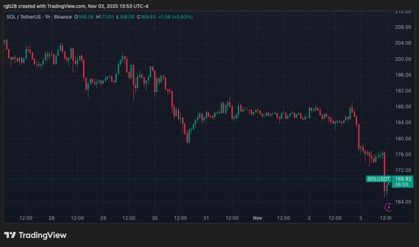 Solana (SOL) Loses Key Support Amid 8% Drop, Risks Major Correction To This Level Solana (SOL) Loses Key Support Amid 8% Drop, Risks Major Correction To This Level