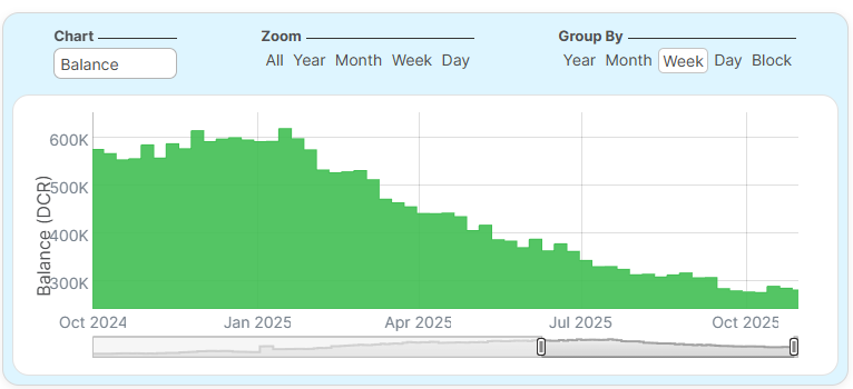 Investors Turn to This Altcoin After Missing Out on ZEC and DASH Rally