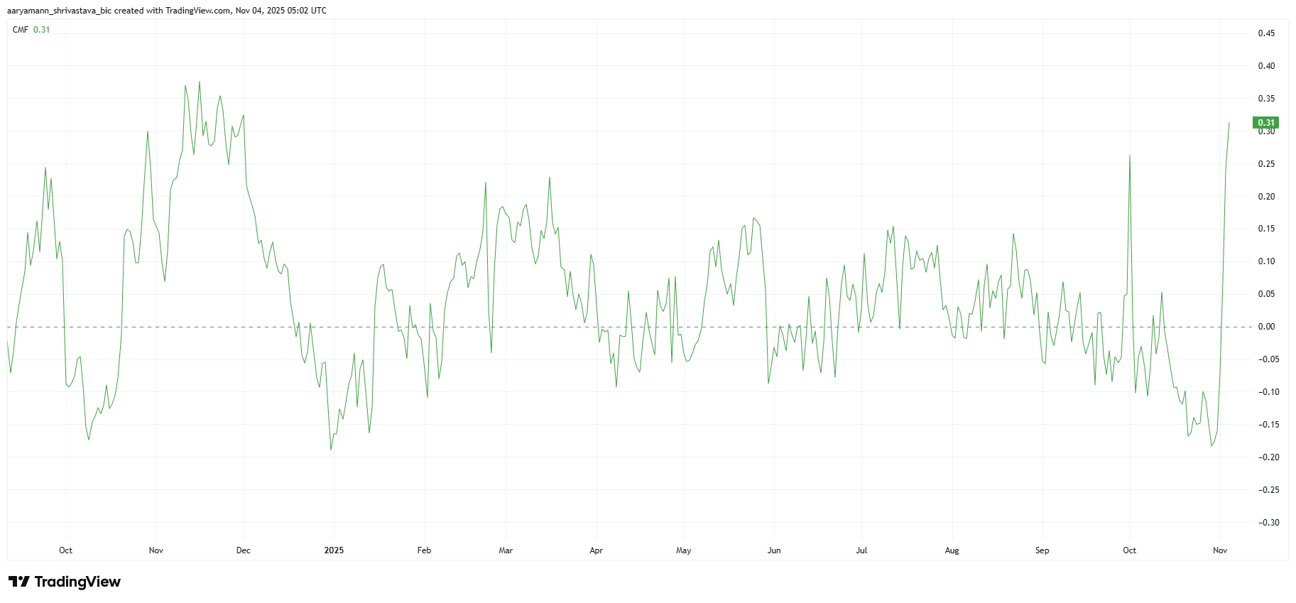 3 Years and 6 Months Later, DASH Price Finally Climbs Above $100