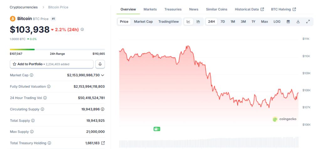 From Greed To Terror: Bitcoin’s Fall Below 4K Sparks Extreme Fear From Greed To Terror: Bitcoin’s Fall Below 4K Sparks Extreme Fear