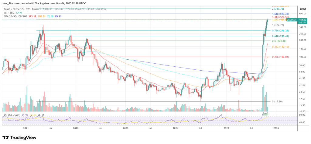 Arthur Hayes Outlines Why Zcash Could Surge To ,000–,000 Fast Arthur Hayes Outlines Why Zcash Could Surge To ,000–,000 Fast