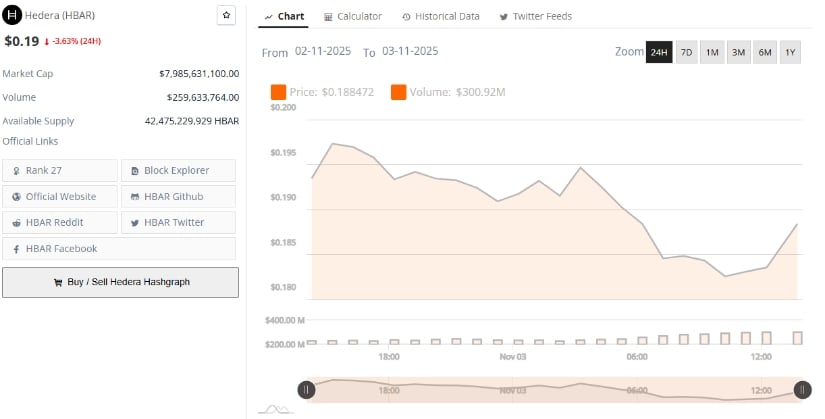 Hedera Price Prediction: HBAR Eyes ETF Approval and Breakout Above Key Levels
