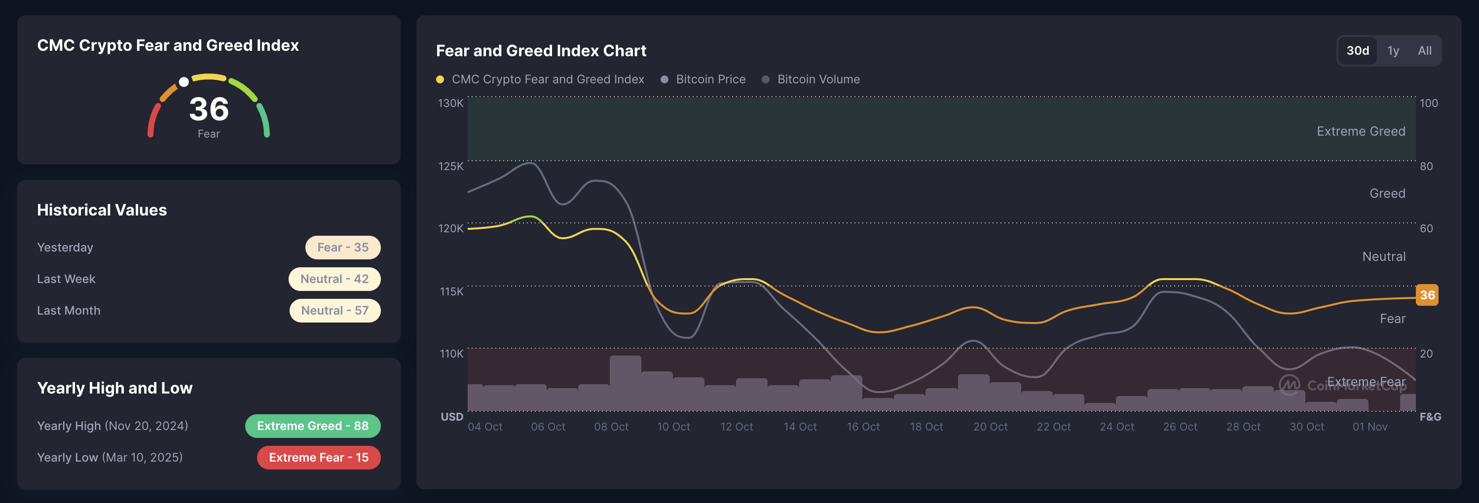 Ethereum Price Prediction: ETH Struggles to Stay Above ,700 After Fed’s Rate Cut