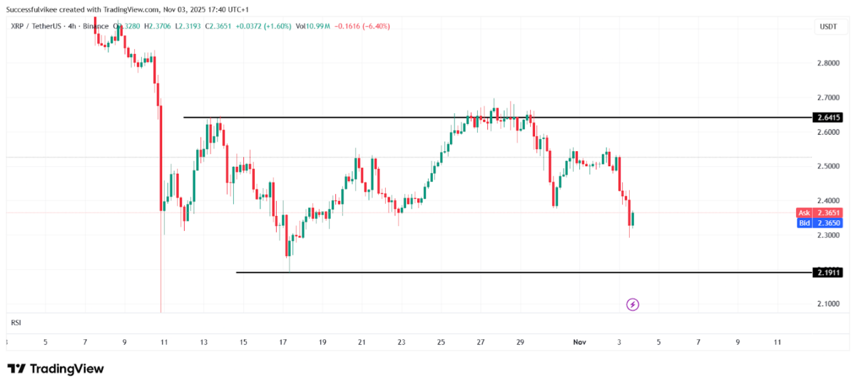 XRP Price Prediction: XRP ETF Launch Expected Within 2 Weeks, Remittix Volume Soars