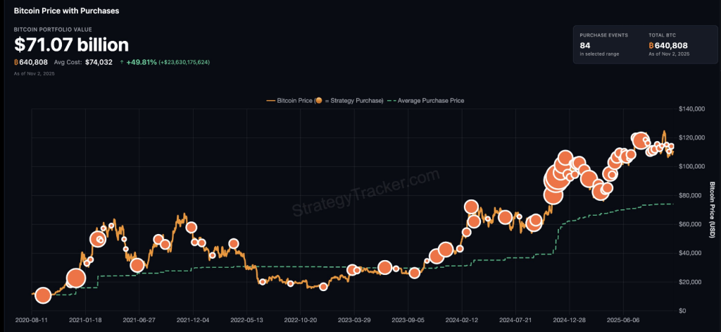 Bitcoin May Be This Week’s Big Story As Saylor Teases Fresh Buy Bitcoin May Be This Week’s Big Story As Saylor Teases Fresh Buy
