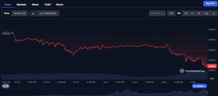 Best Meme Coins Live News Today: Latest Degen Alpha & Market Updates (November 4)