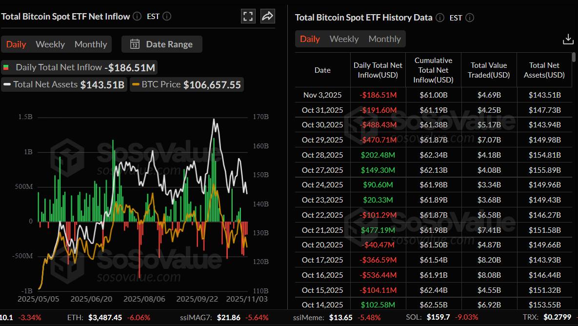 Bitcoin Price Forecast: BTC edges below 4,000 as long-term holders intensify sell-off Bitcoin Price Forecast: BTC edges below 4,000 as long-term holders intensify sell-off