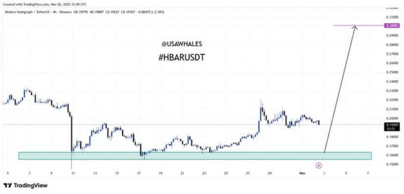 Hedera Price Prediction: HBAR Eyes ETF Approval and Breakout Above Key Levels