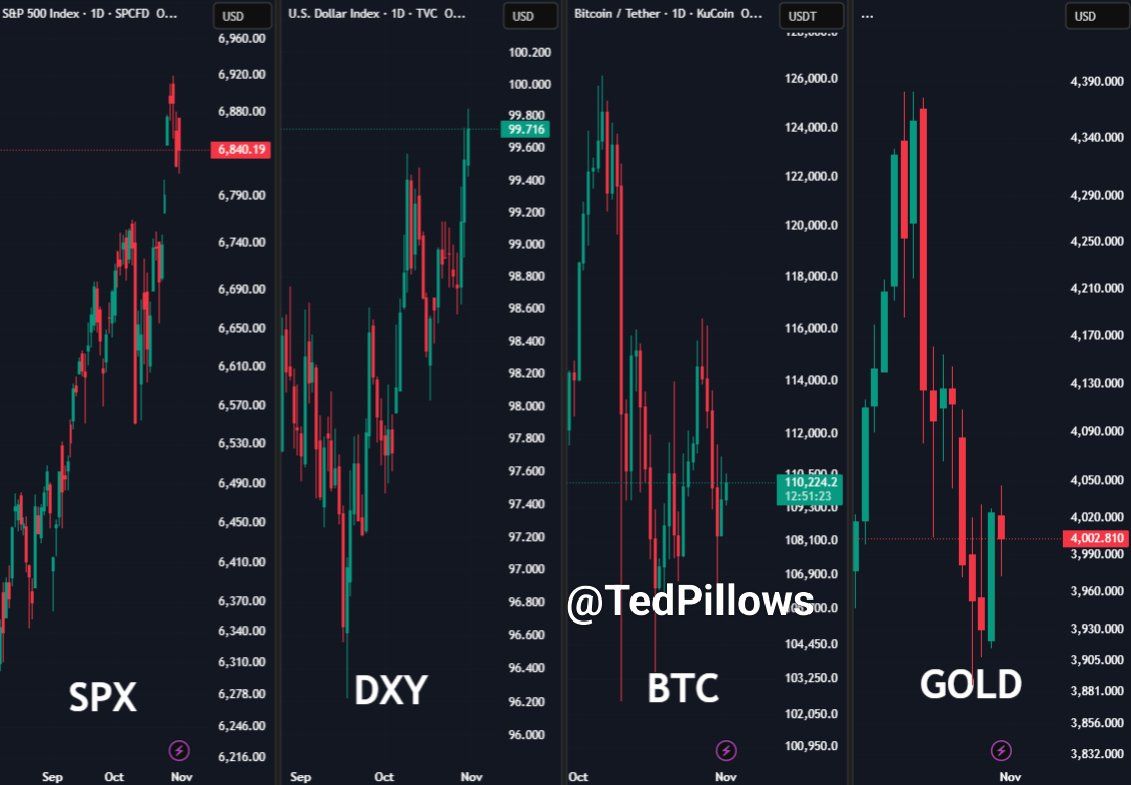The Dollar Is Back — And Bitcoin May Be in Trouble