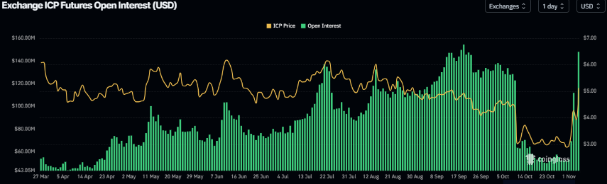 Internet Computer Price Forecast: ICP surges 30% as bullish momentum builds