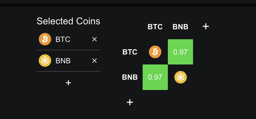 Which Altcoins Could Crash if Bitcoin Closes Below 0,000?