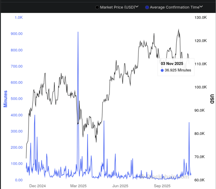 Fastest Bitcoin Layer-2 in History Raises .7M: Bitcoin Hyper to Soar Next? Fastest Bitcoin Layer-2 in History Raises .7M: Bitcoin Hyper to Soar Next?