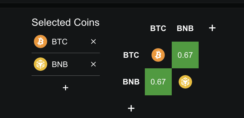 Which Altcoins Could Crash if Bitcoin Closes Below 0,000?