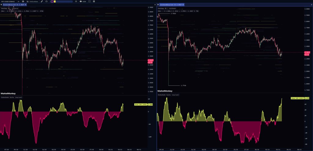 84% Of XRP Sell Pressure Comes From Korea As  Looms, Analyst Warns