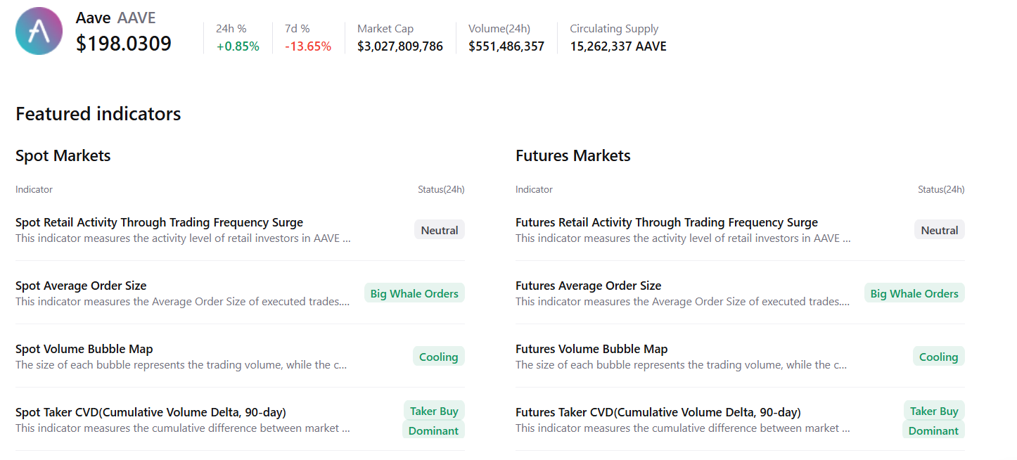 Aave Price Forecast: AAVE approaches  trillion in all-time loans despite recent market downturn