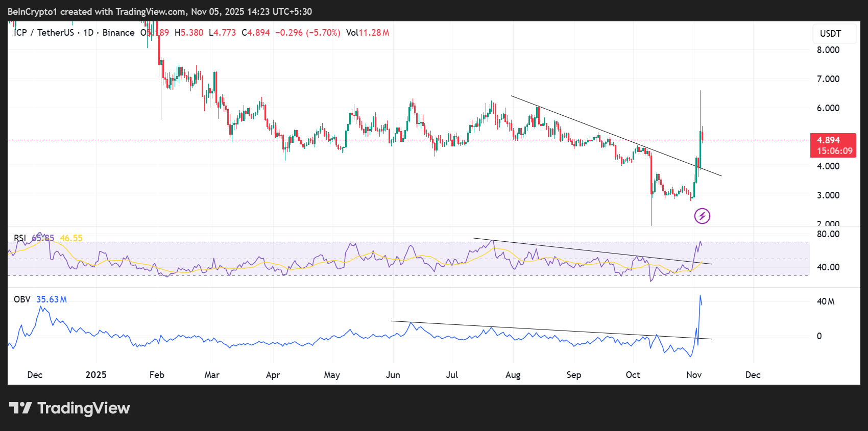 Experts Reveal 3 Smart Strategies for Buying Altcoins Amid November Fear