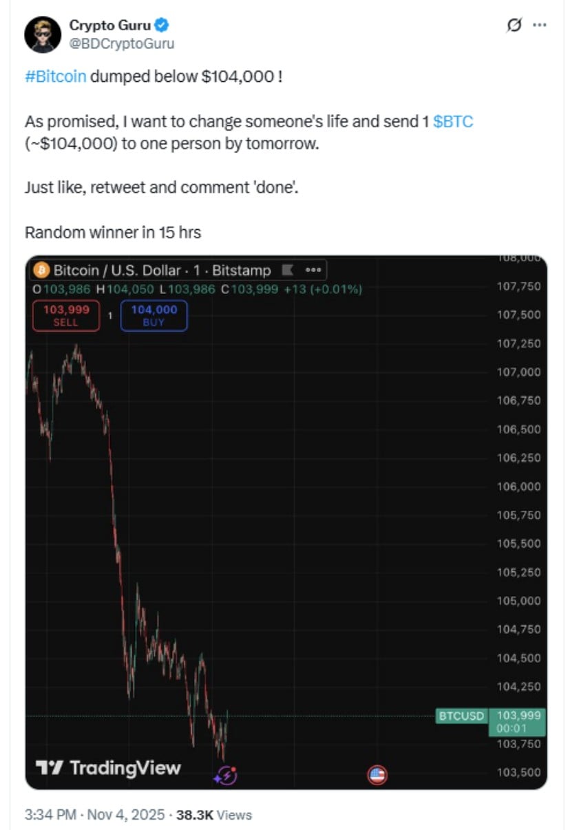 Bitcoin (BTC) Price Today: BTC Slips Below 5K as .27B Liquidations and EMA Cross Signal a 0K Retest