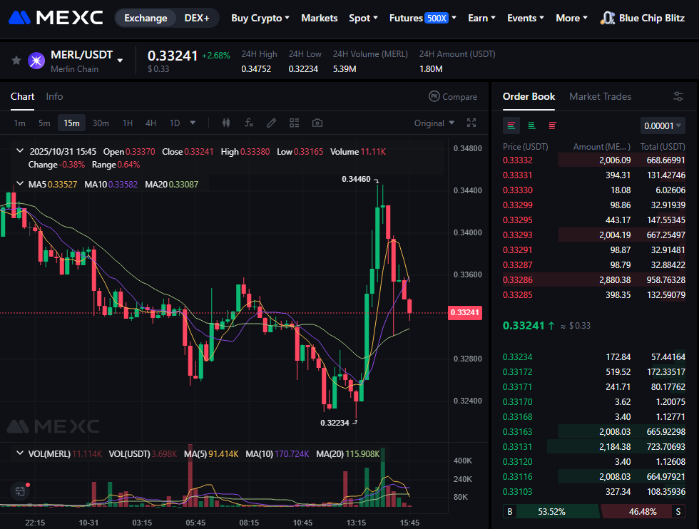 How to Buy Merlin Chain (MERL): Complete Guide to Investing in Bitcoin’s Layer-2