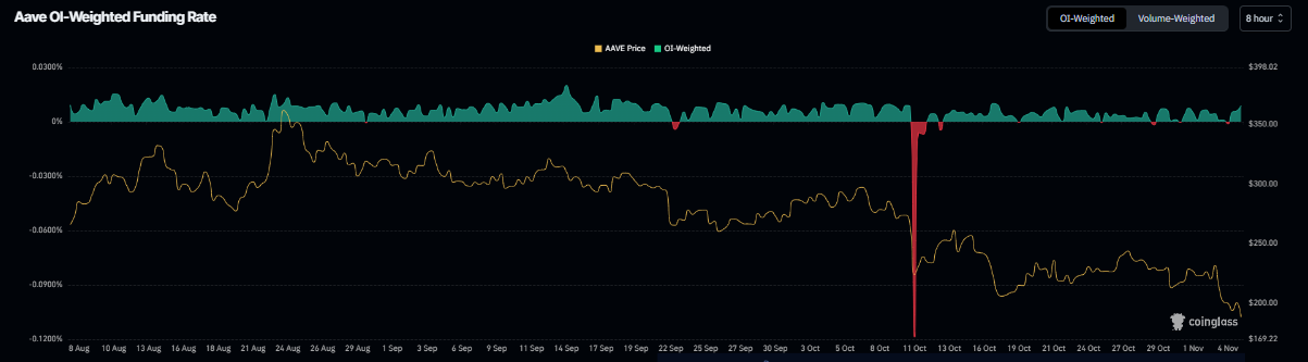 Aave Price Forecast: AAVE approaches  trillion in all-time loans despite recent market downturn