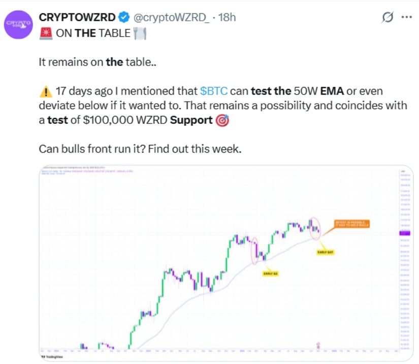 Bitcoin (BTC) Price Today: BTC Slips Below 5K as .27B Liquidations and EMA Cross Signal a 0K Retest